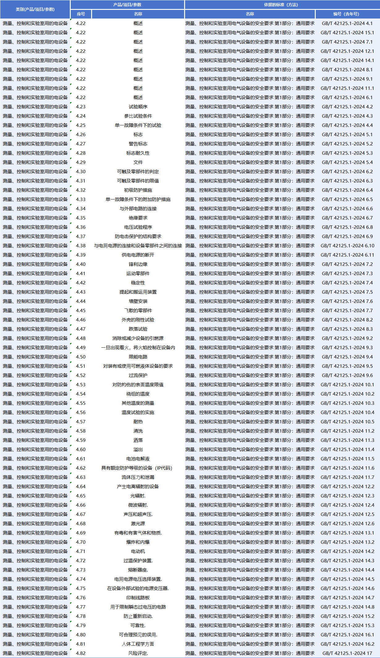 GB T 42125.1-2024資質(zhì)列表.png
