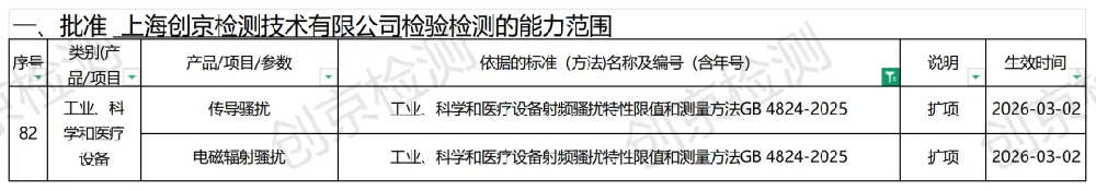 工業(yè)、科學(xué)和醫(yī)療設(shè)備測(cè)試標(biāo)準(zhǔn)范圍.png